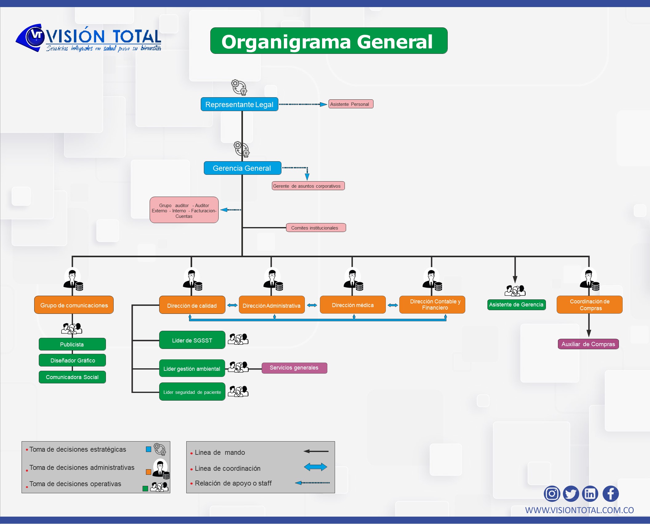 organigrama-vt