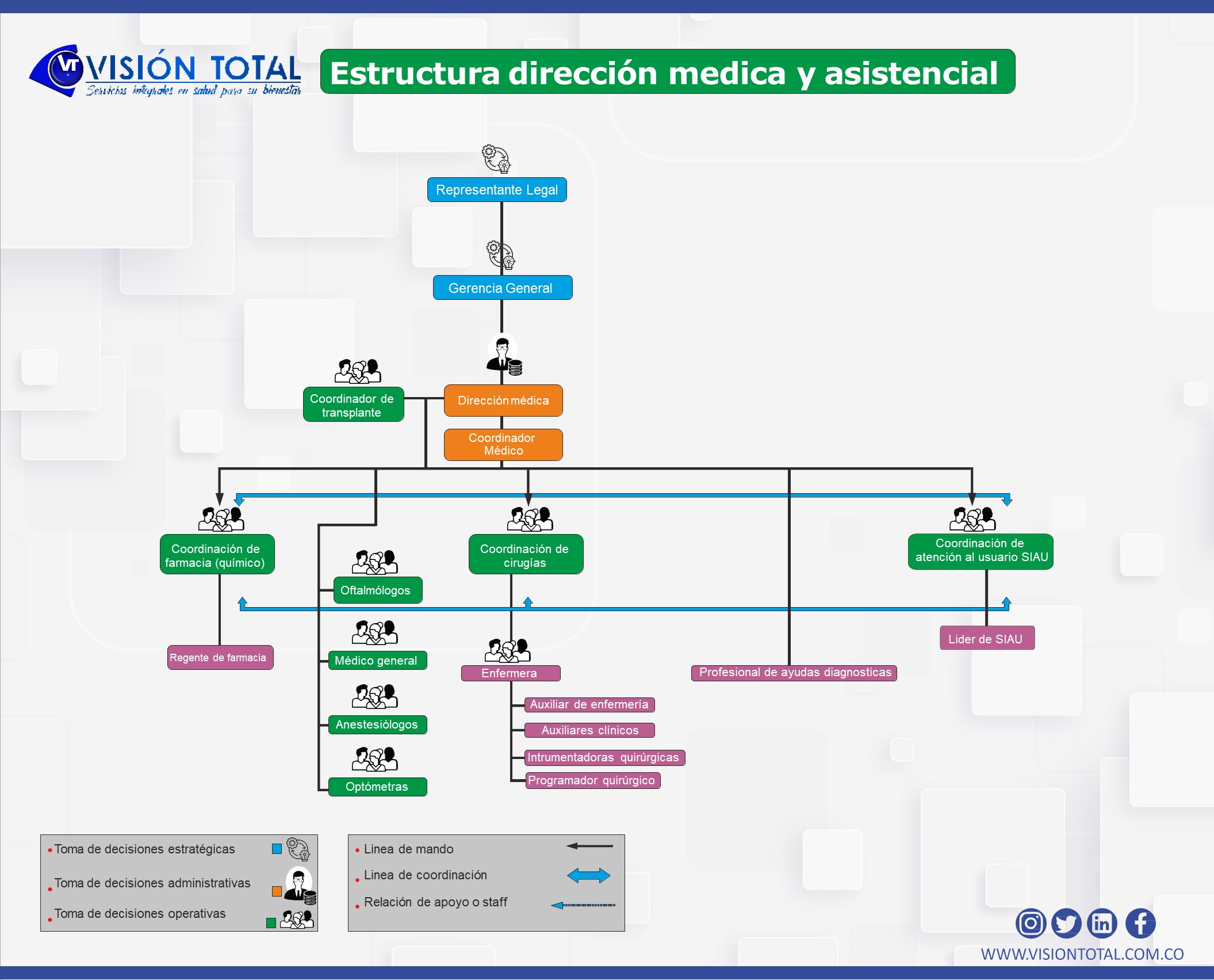 organigrama-vt