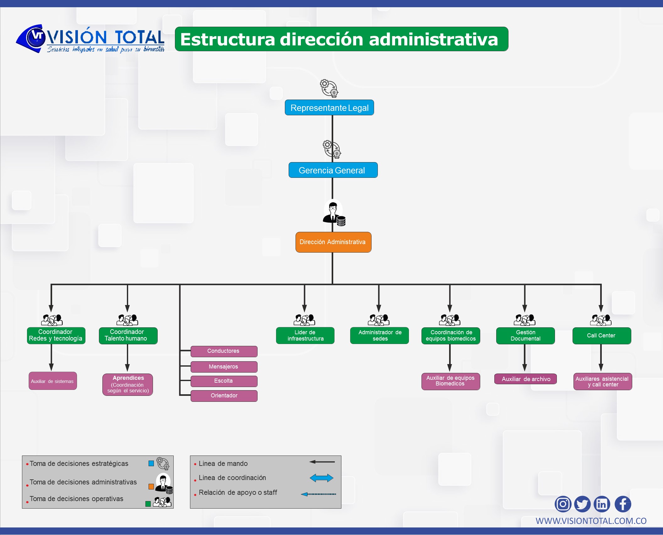 organigrama-vt