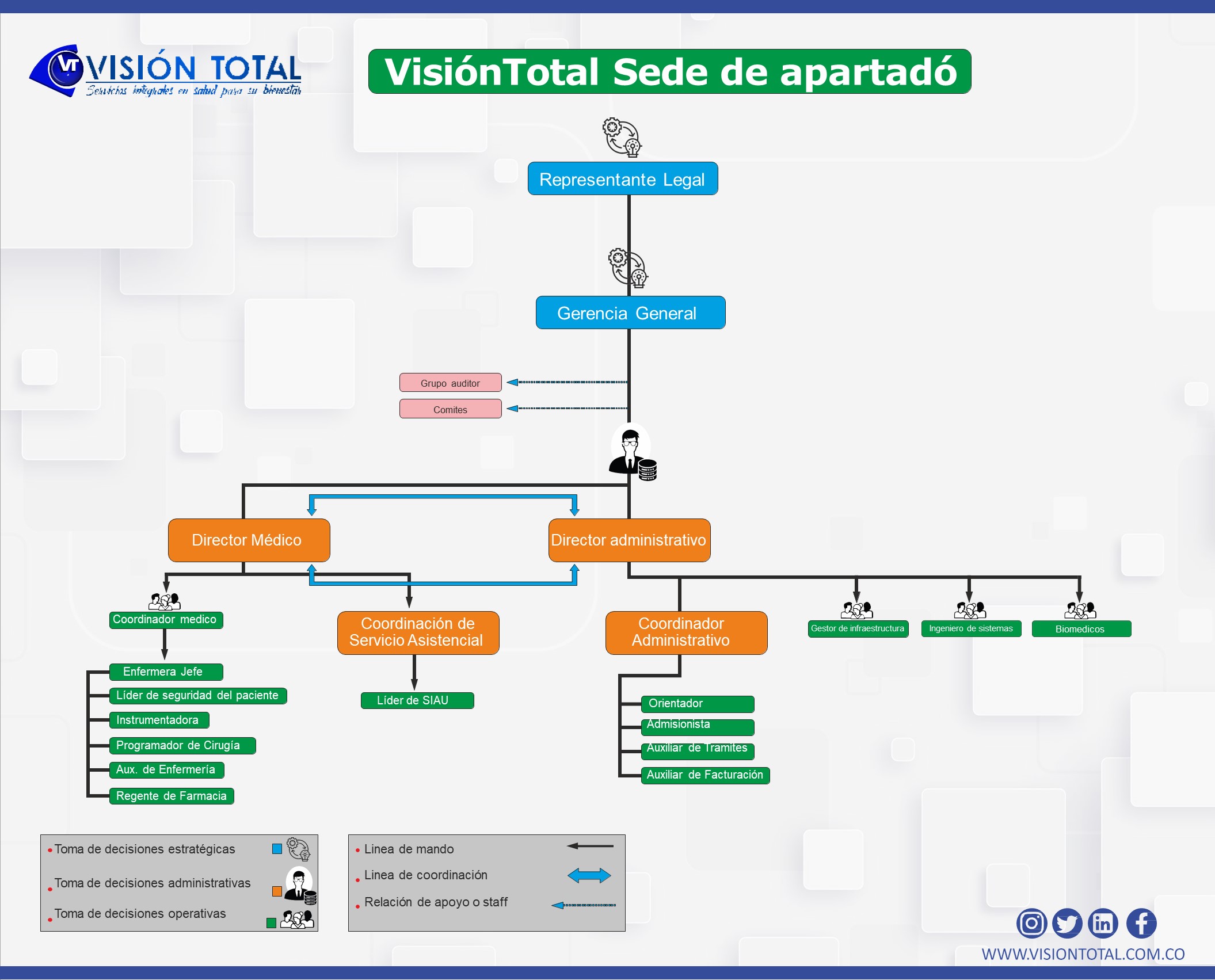 organigrama-vt